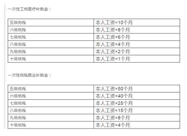 认定工伤需要些什么资料