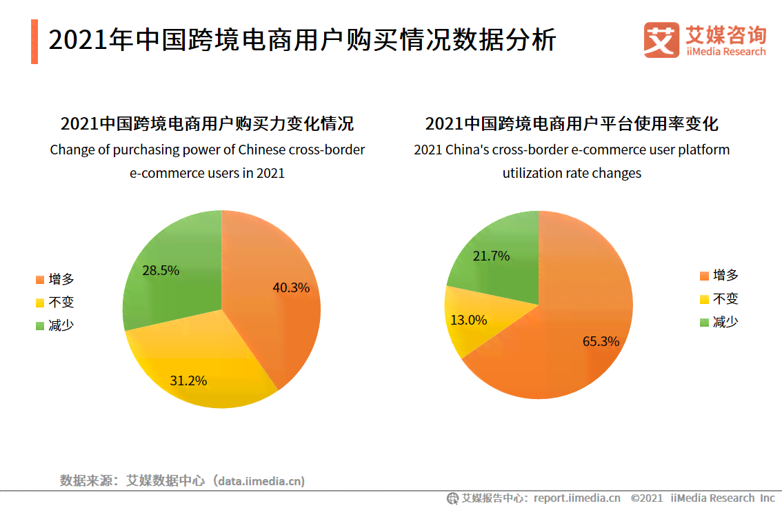 ai对跨境电商的影响调研报告
