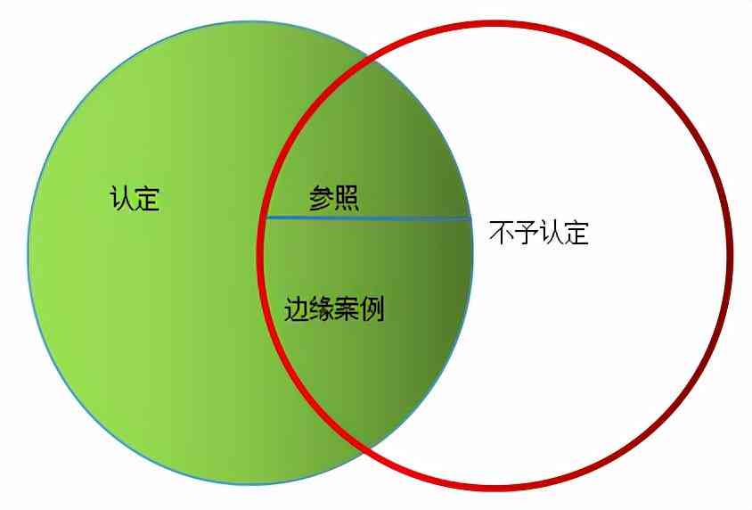 认定工伤需要企业承认么