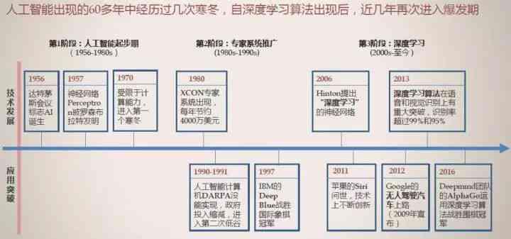 ai洗脑文案的由来简介