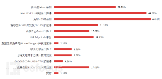国产ai芯片厂商调研分析报告