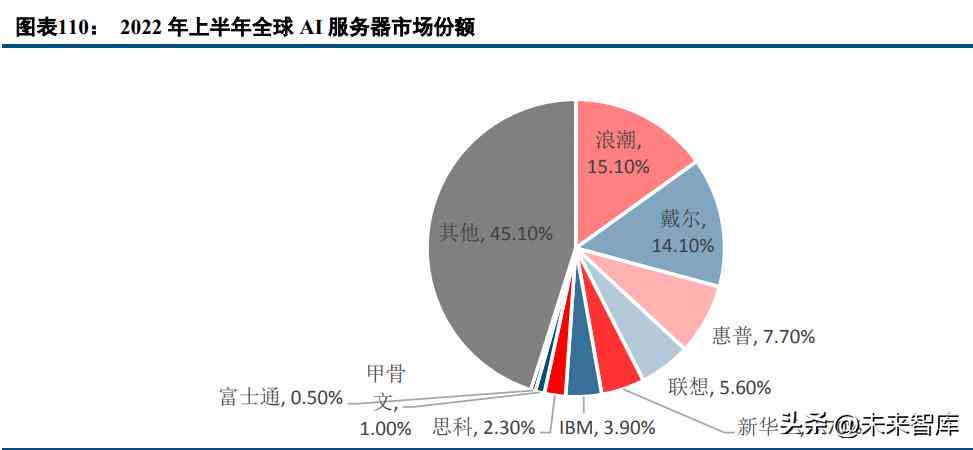 ai人工智能的实验报告