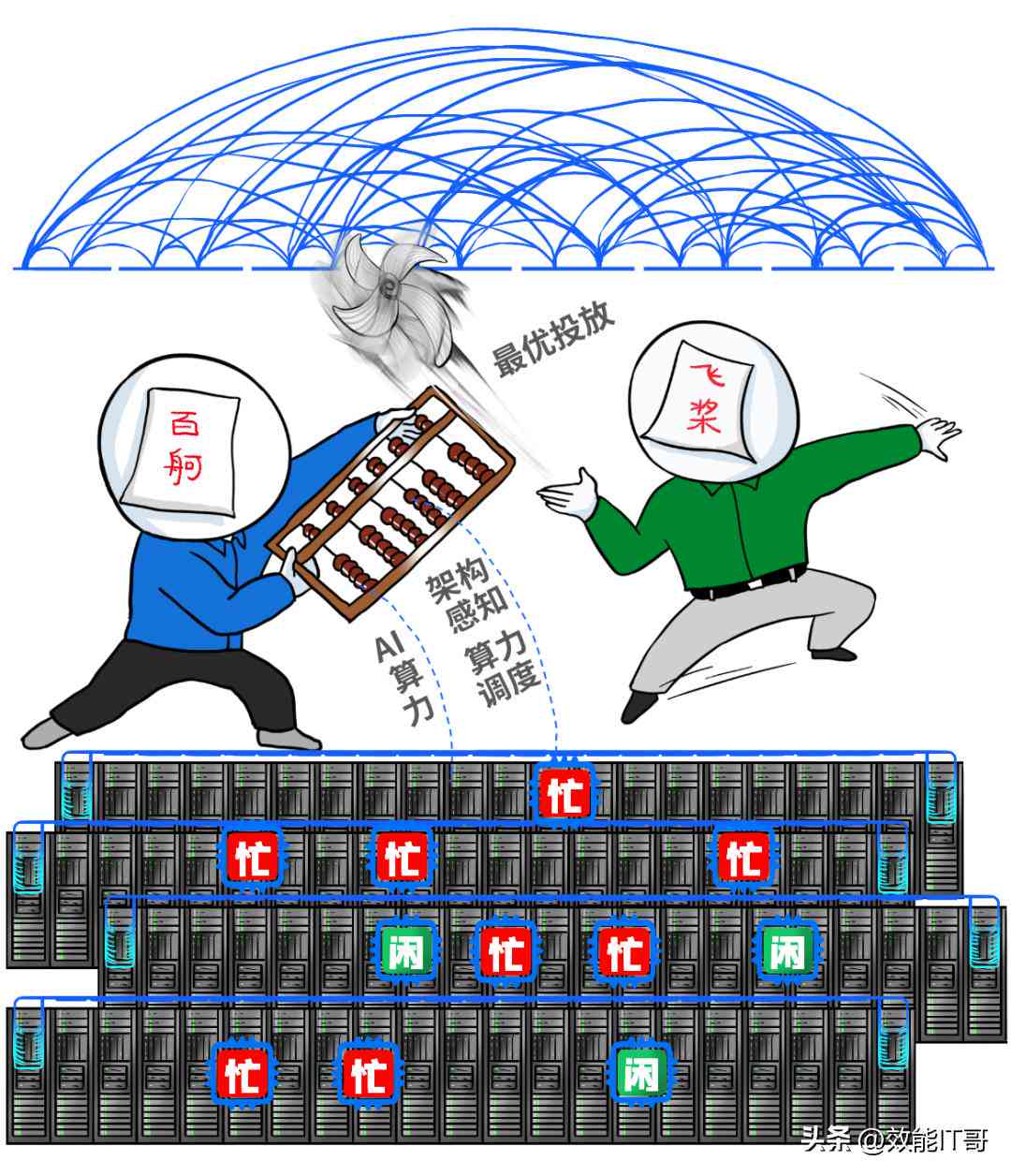文心一言Ai写作提示词