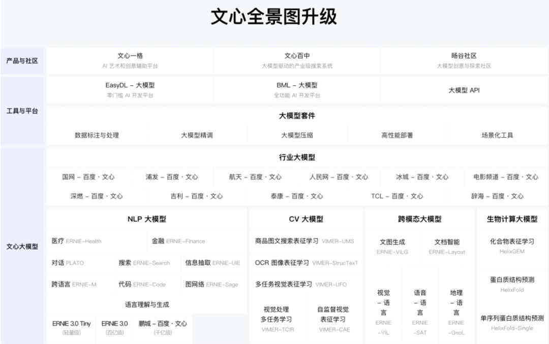 文心一言Ai写作提示词