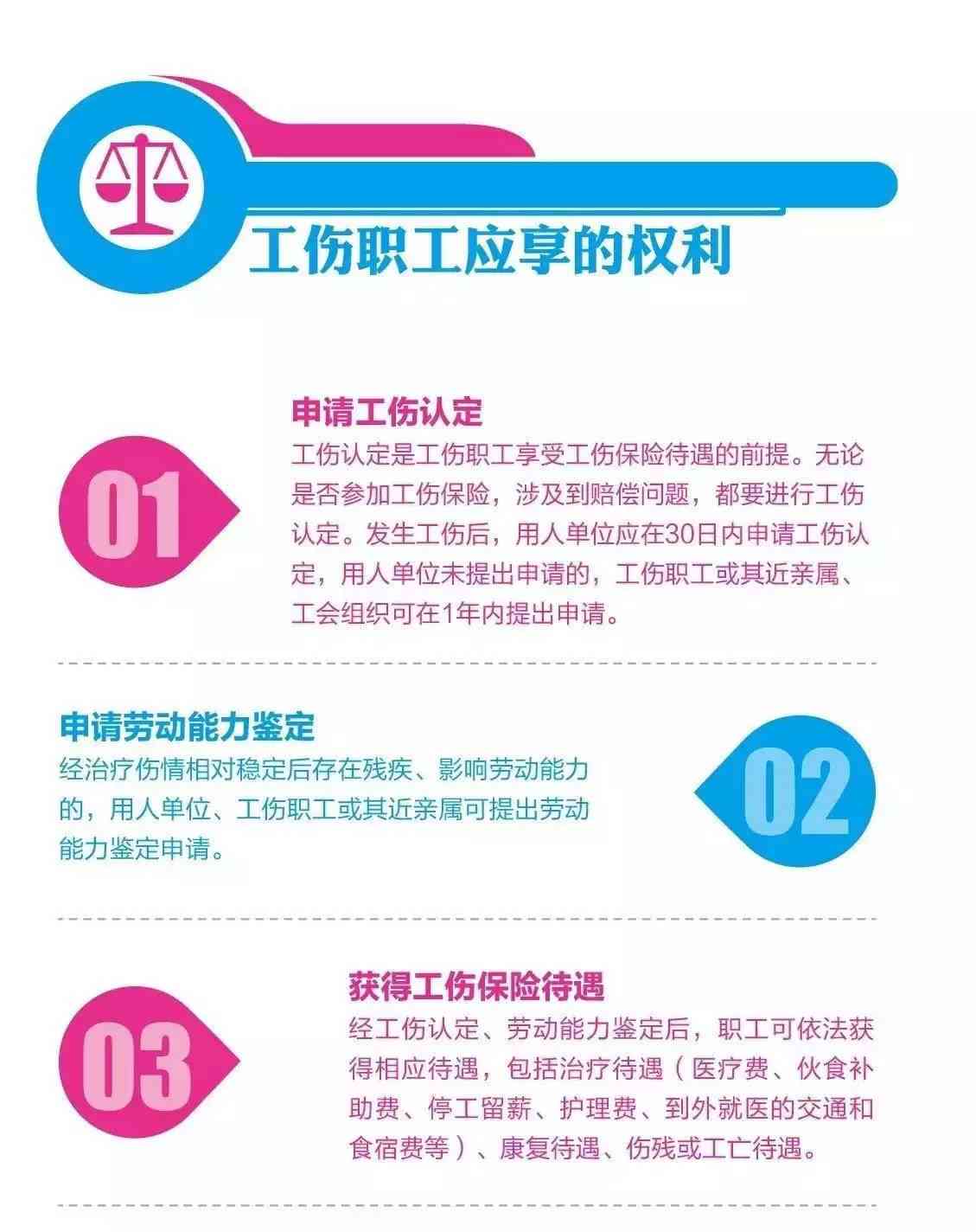 认定工伤需要正品吗