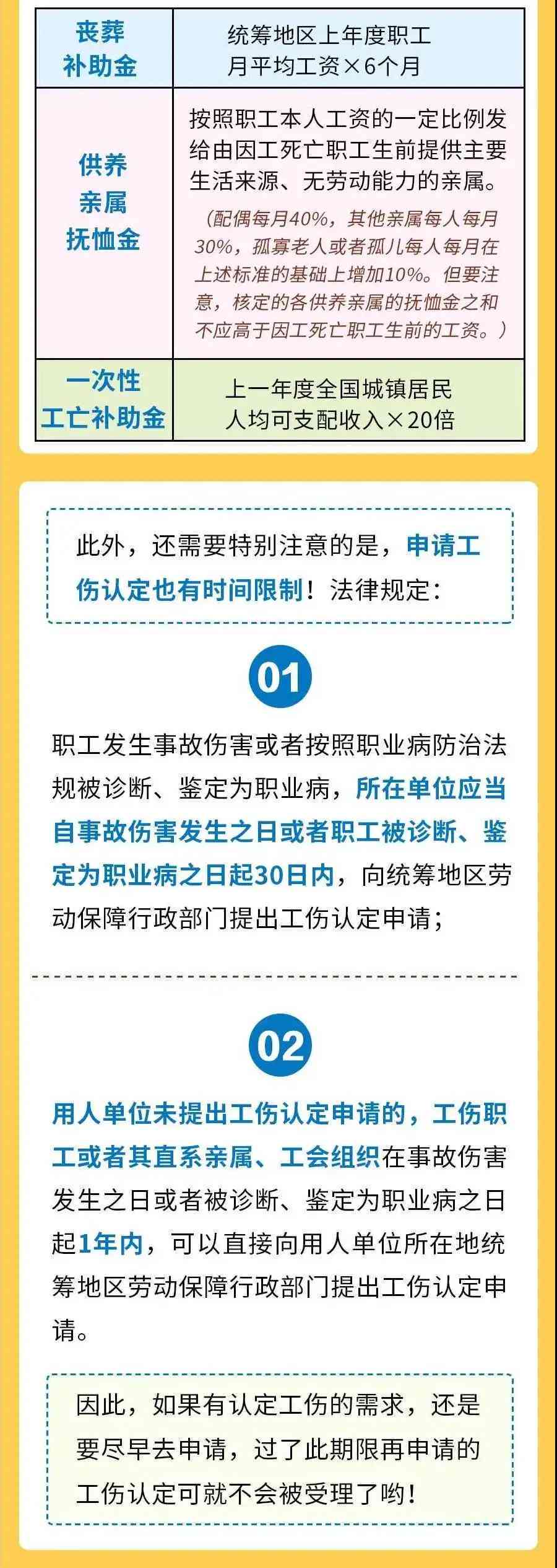 认定工伤需要正品吗