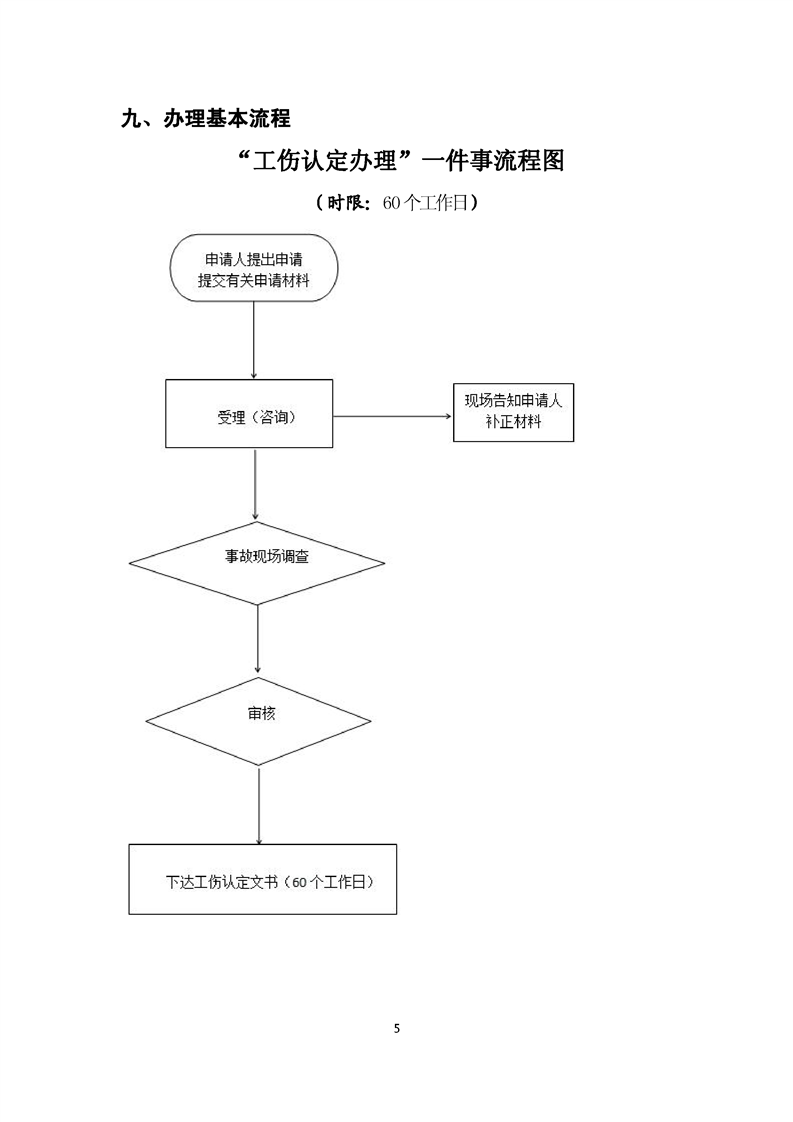 认定工伤需要的流程有哪些