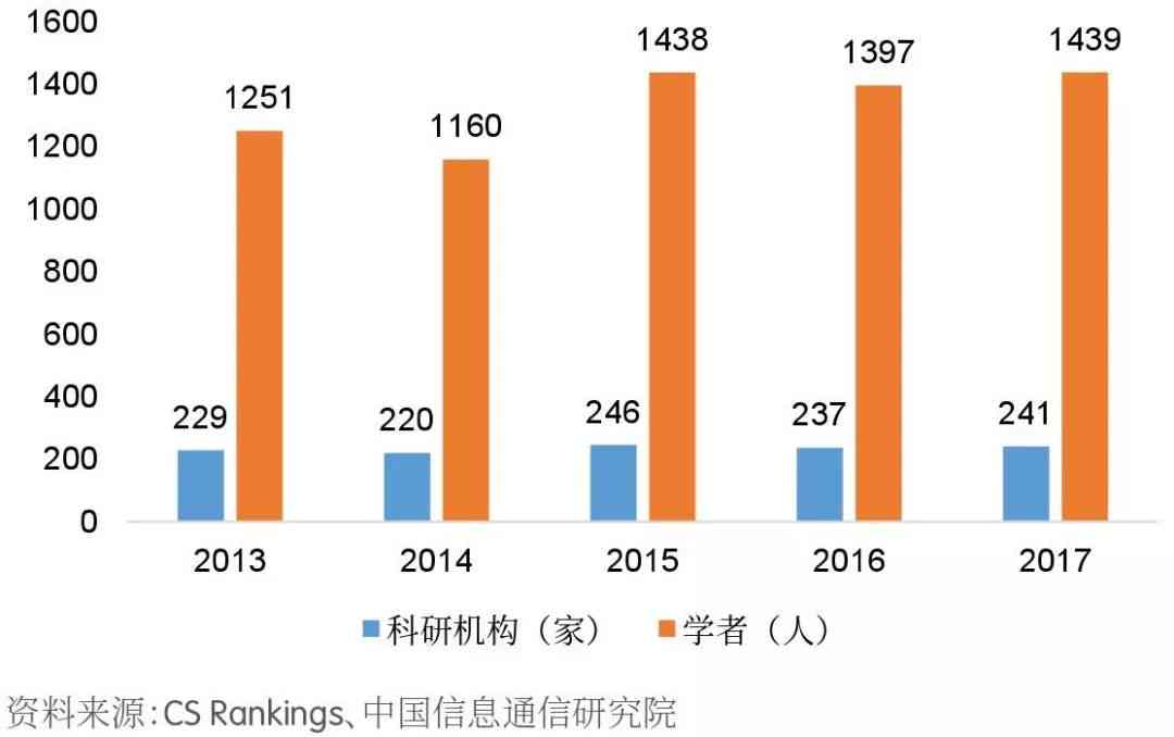 高关于ai的分析报告