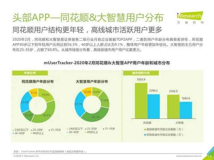 ai文艺热点分析报告