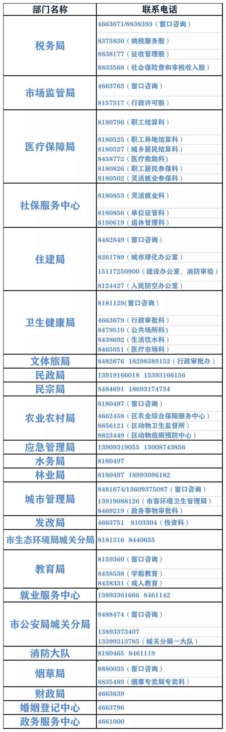 认证在哪认定工伤保险