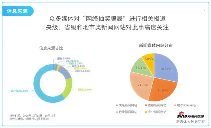 期货ai定位数据分析报告
