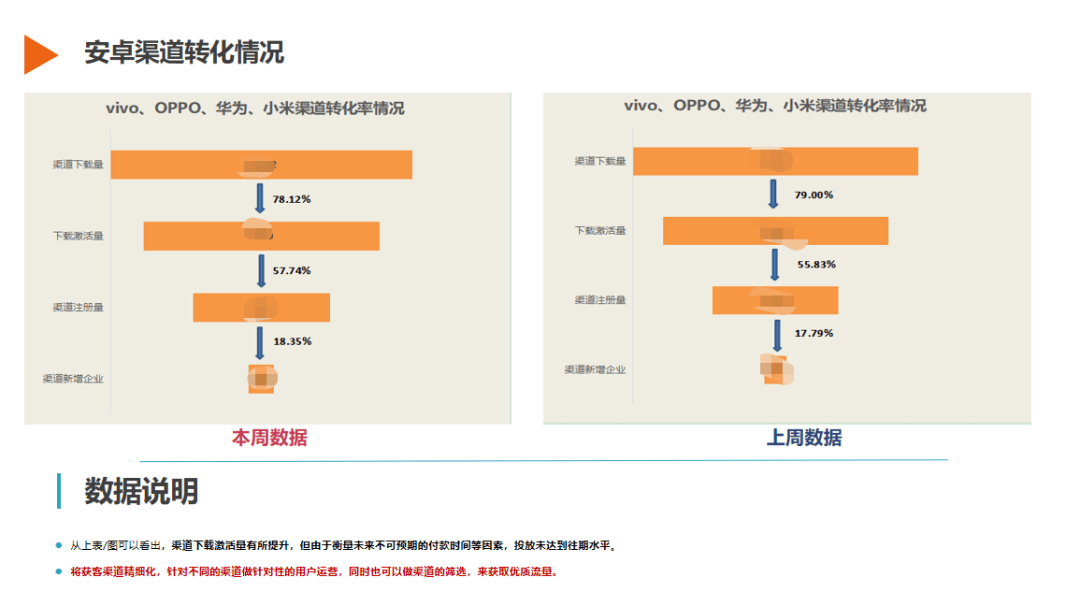 期货ai定位数据分析报告