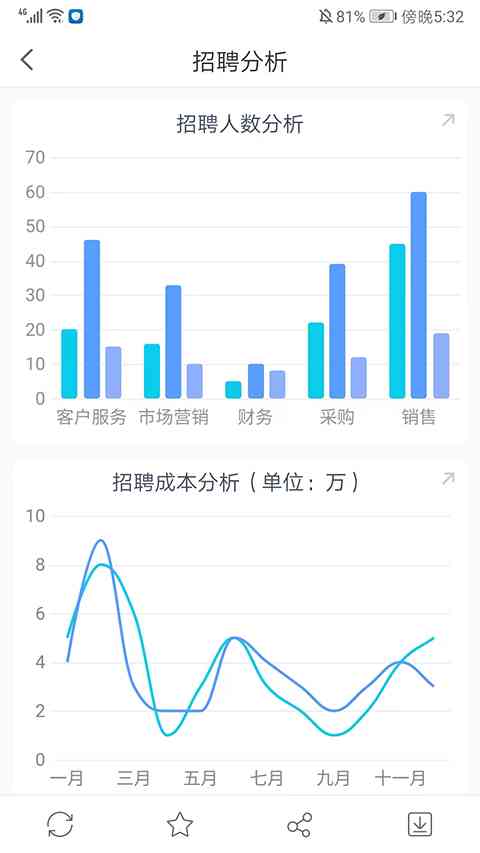 期货ai定位数据分析报告