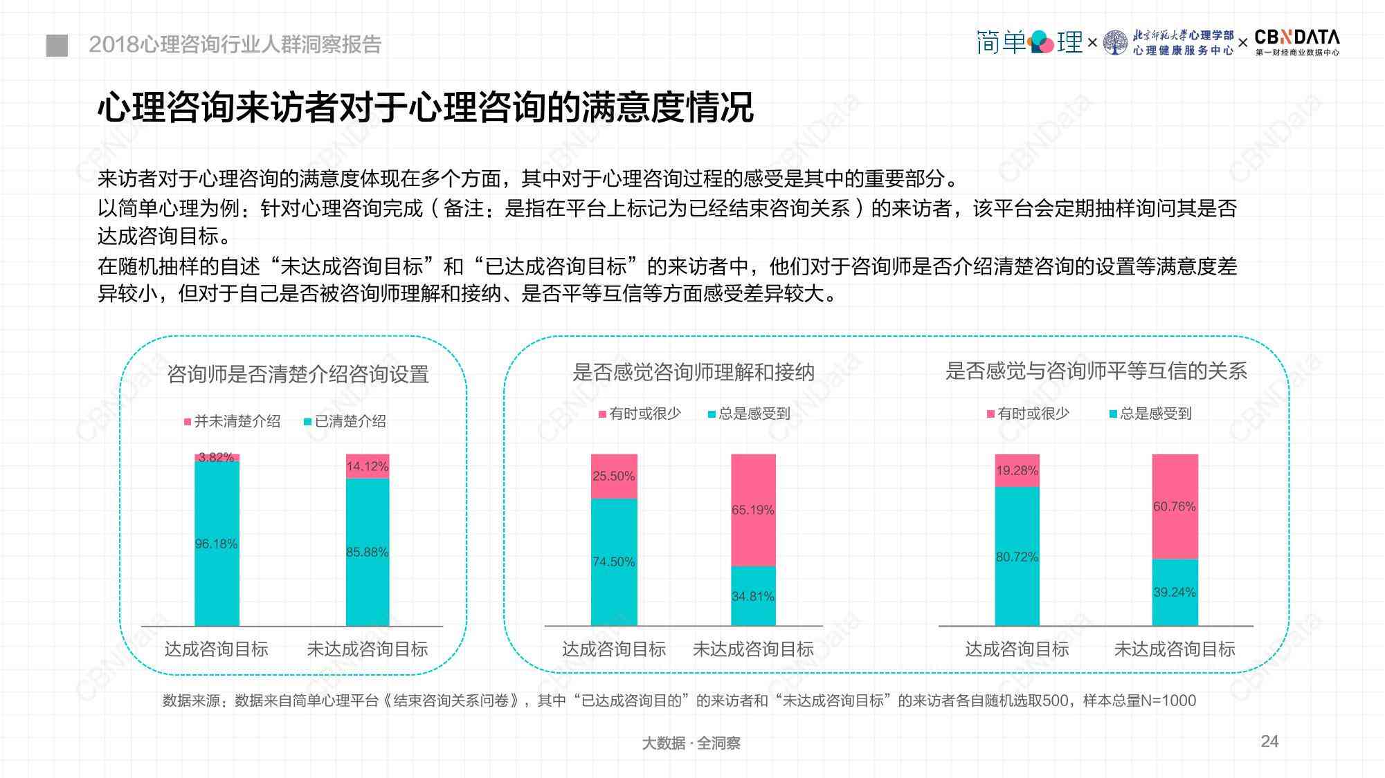 ai心理咨询调研报告怎么写