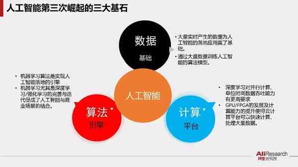 人工智能ai小报告