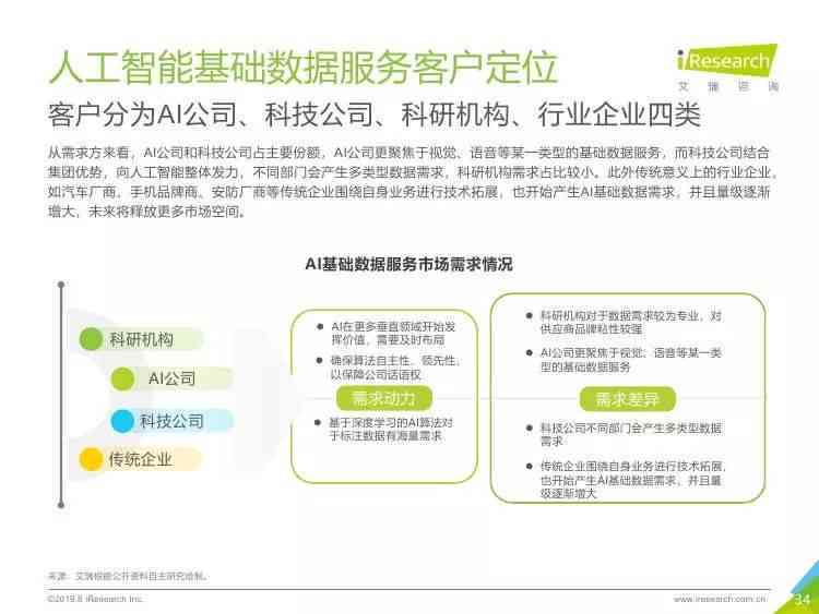 中国ai服务告