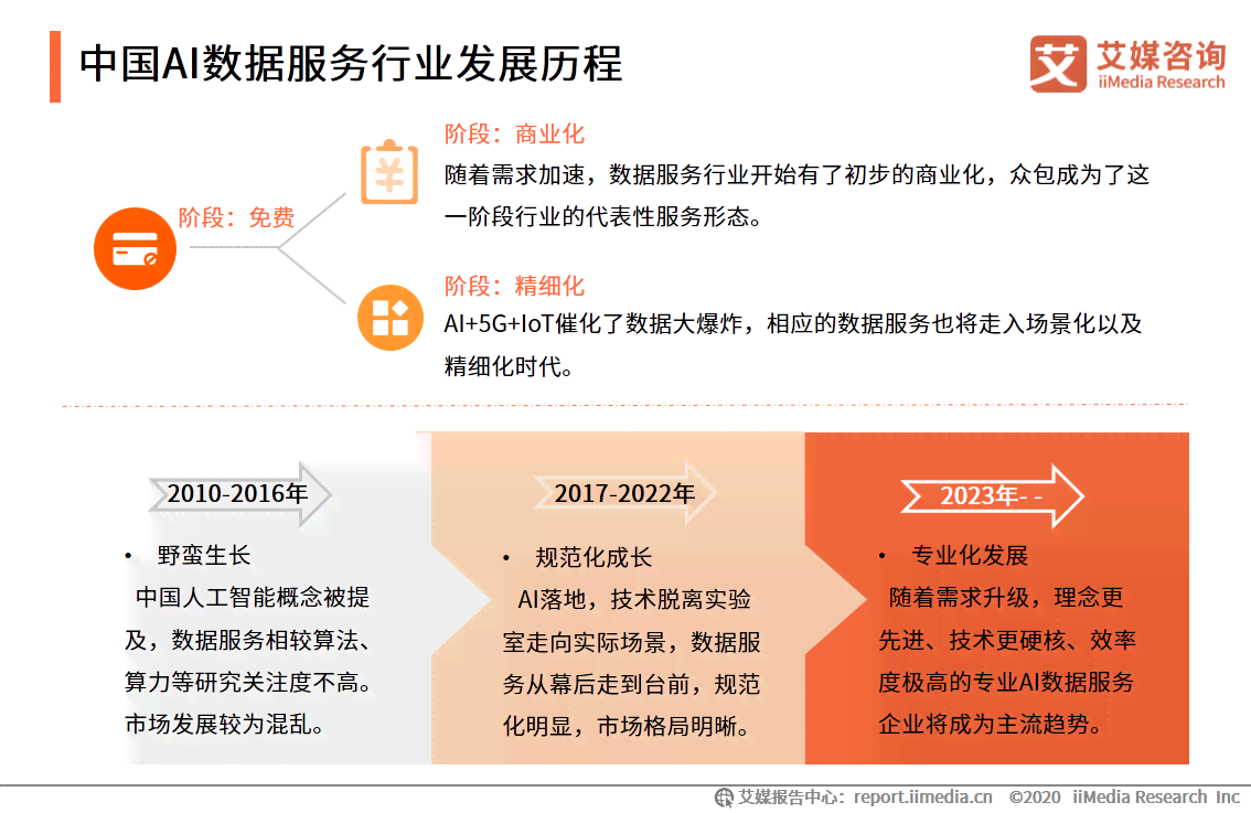 中国ai服务告