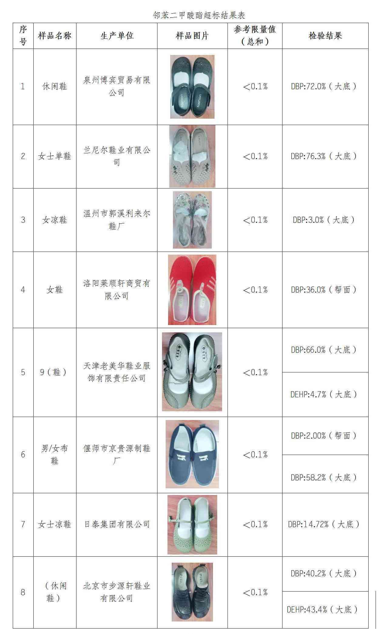 ai智能鞋面检验报告查询