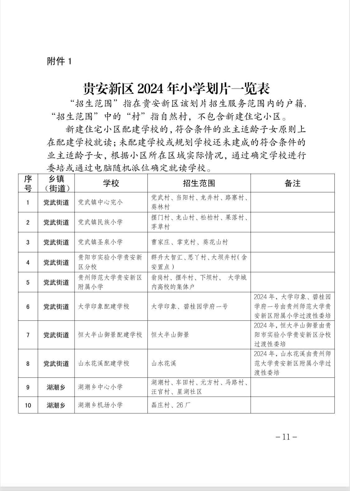 贵安新区哪里可以认定工伤