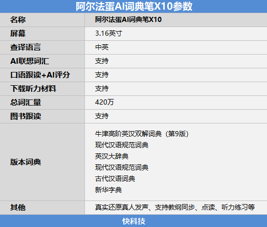 ai探店测评脚本