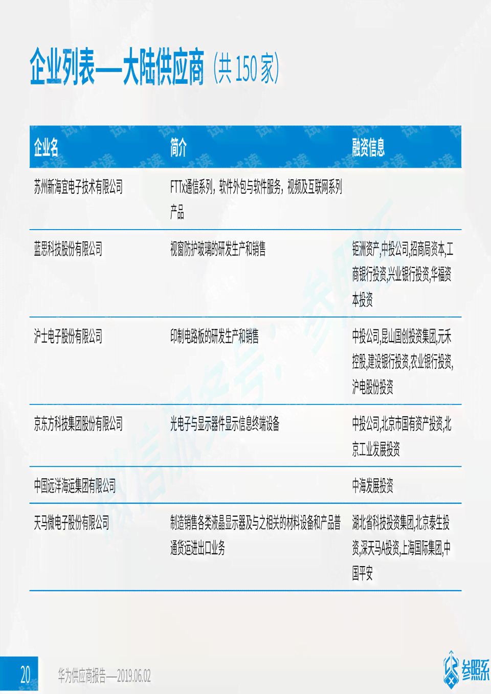 ai造假新闻问题分析报告