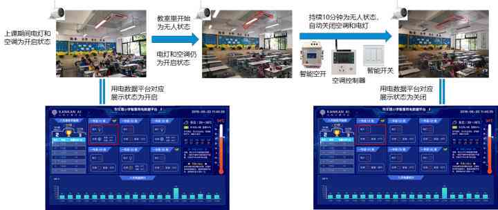 ai技术环境分析报告