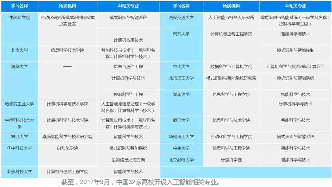 ai产业应用前景分析报告