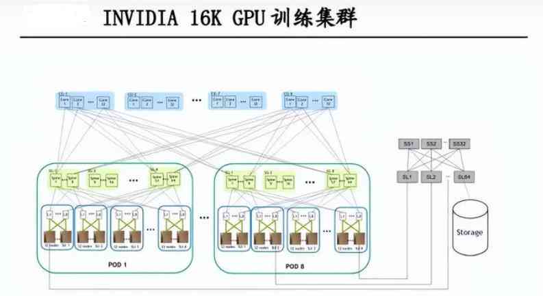 ai底座可研报告