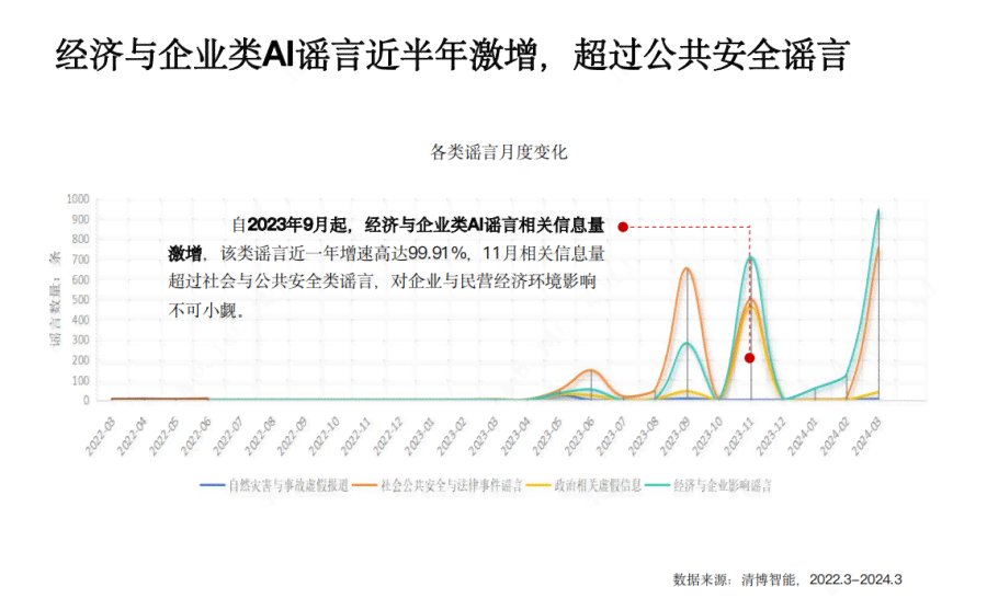 ai治理报告发布时间