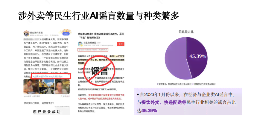 ai治理报告发布时间