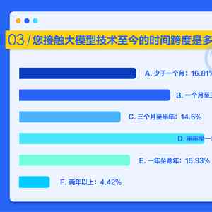 ai治理报告发布时间