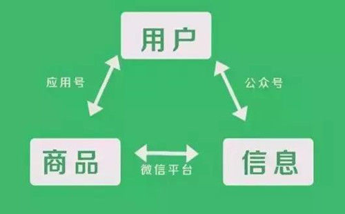 ai热点写作小程序