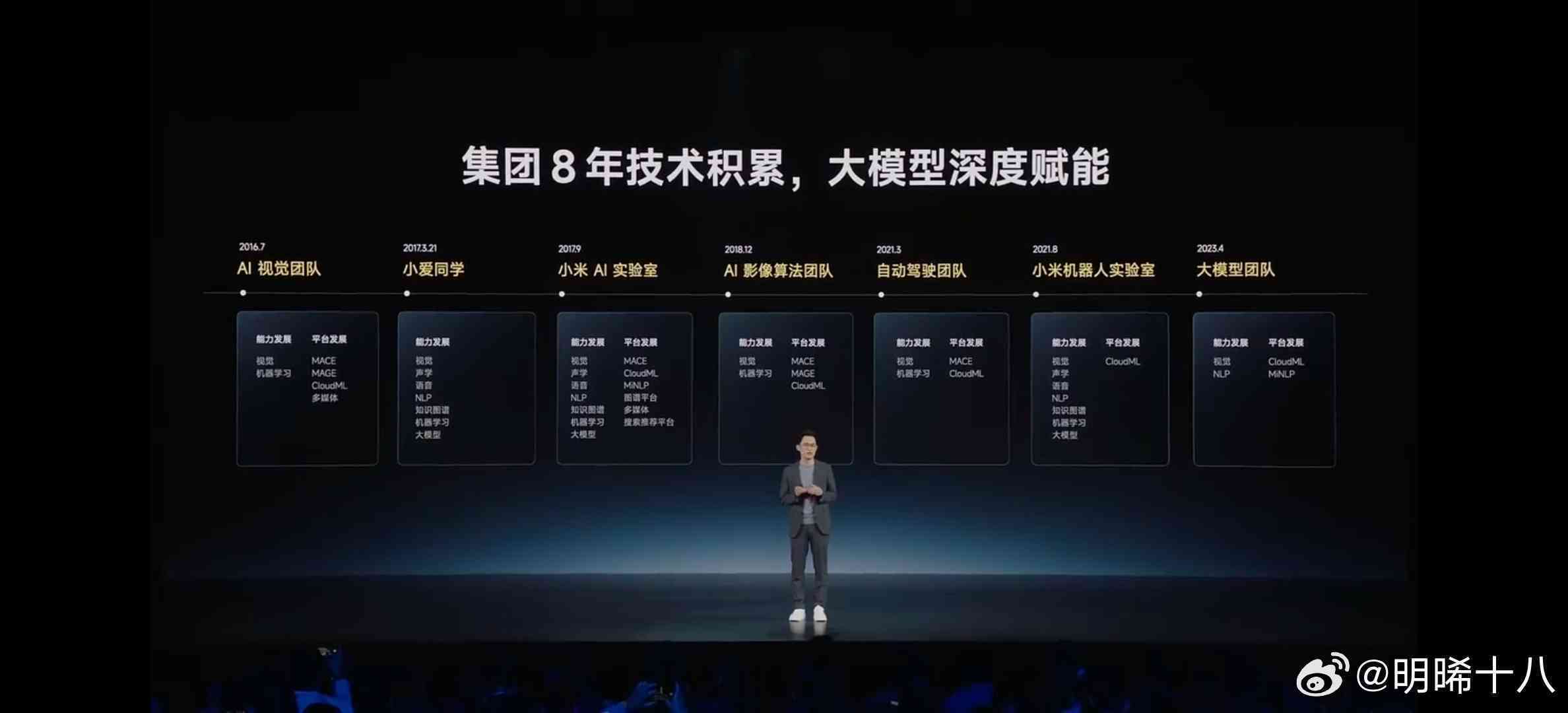 小米ai大模型创作