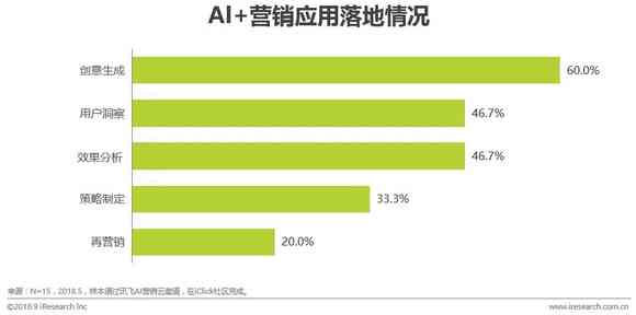 实验报告ai软件