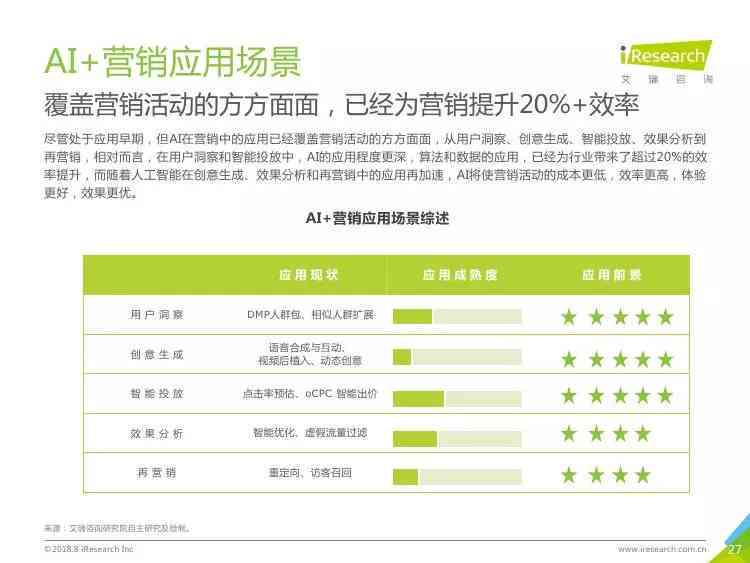 实验报告ai软件