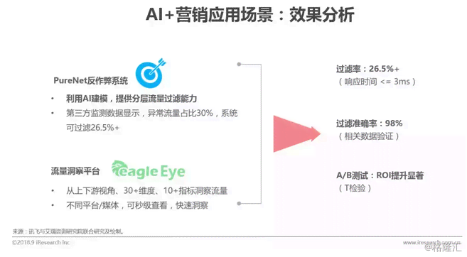 实验报告ai软件