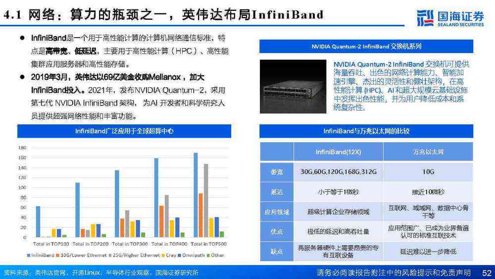 高最新ai报告