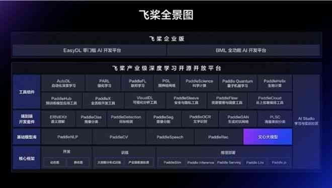 百度ai计划创作计划