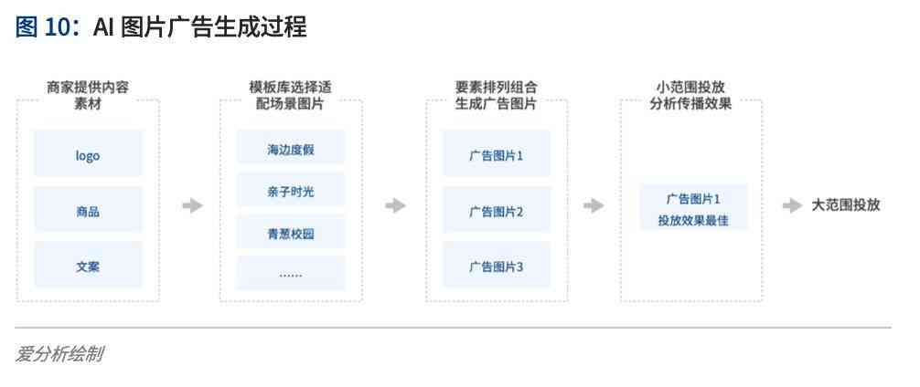 可以衔接的ai文案