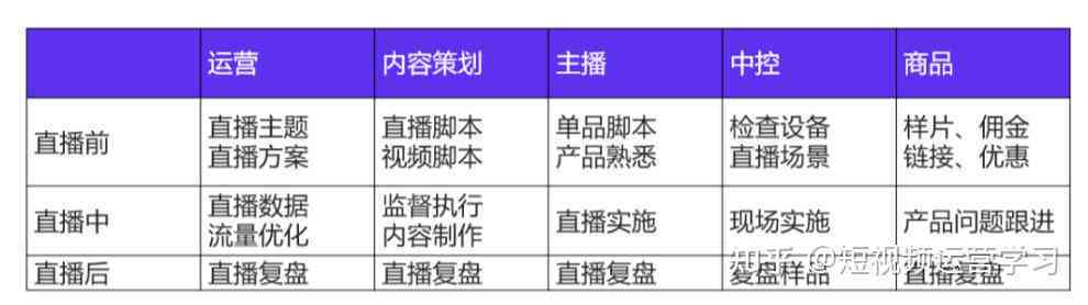 利用ai写直播脚本违法吗