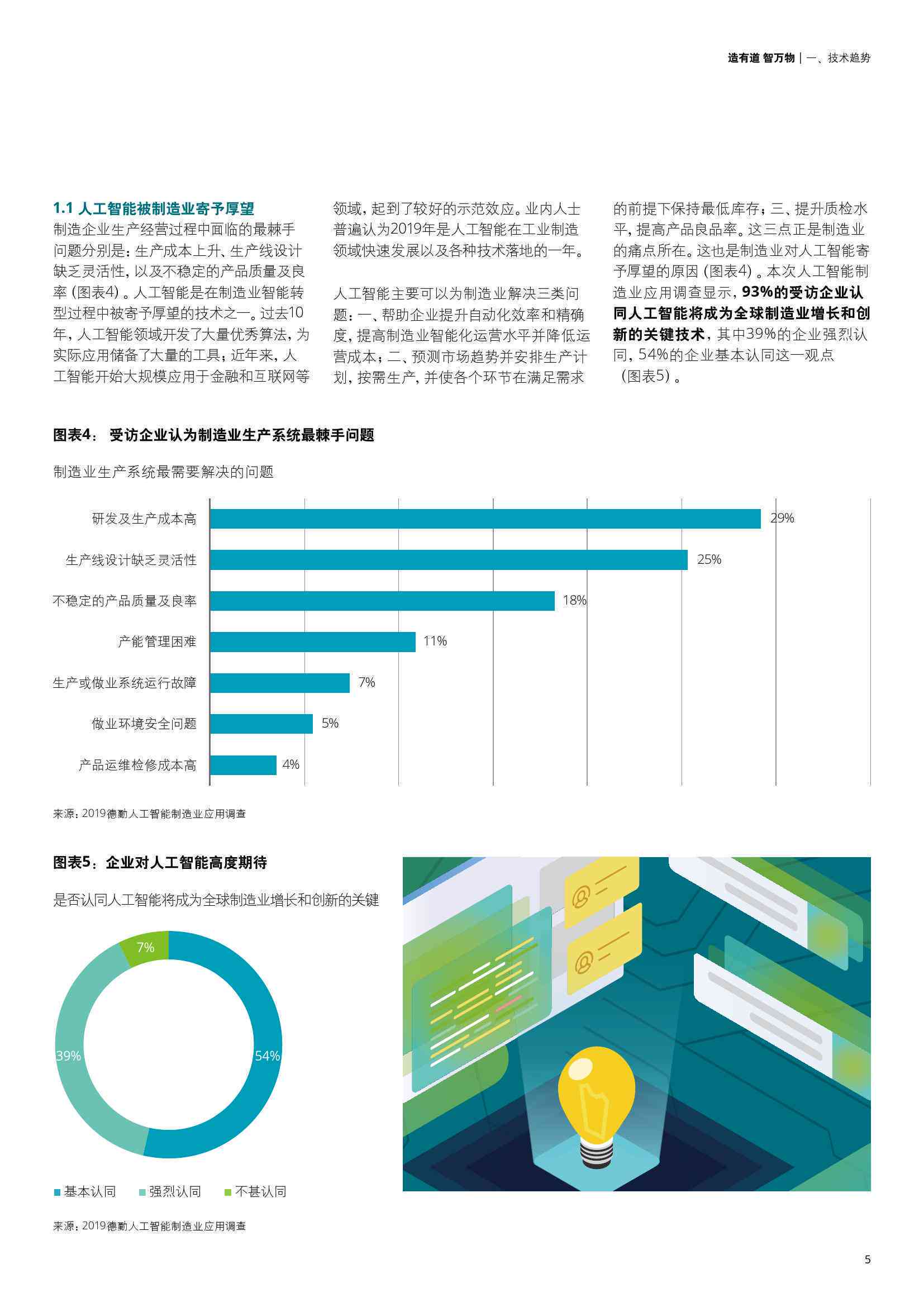 调查报告ai
