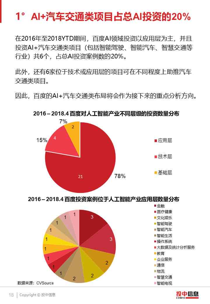 ai企业认知报告