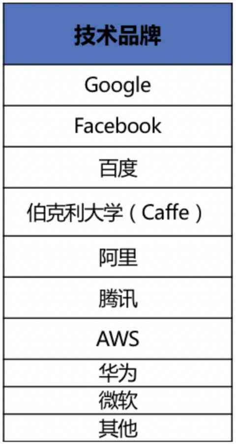 ai写可行性报告怎么做