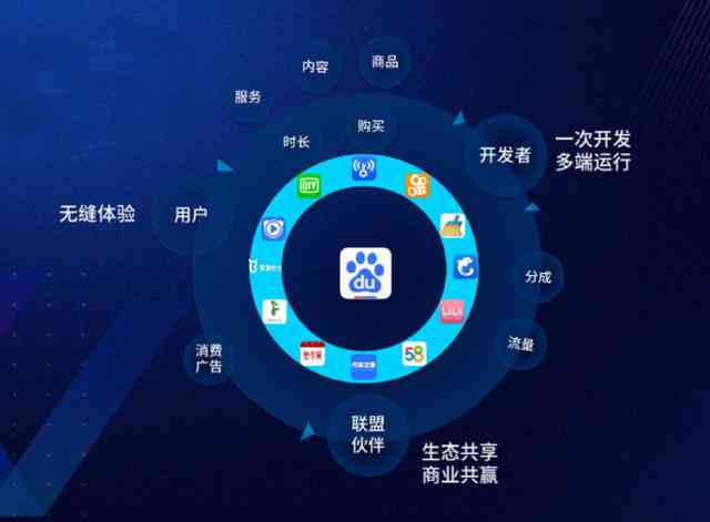 小鱼ai写作小程序怎么用