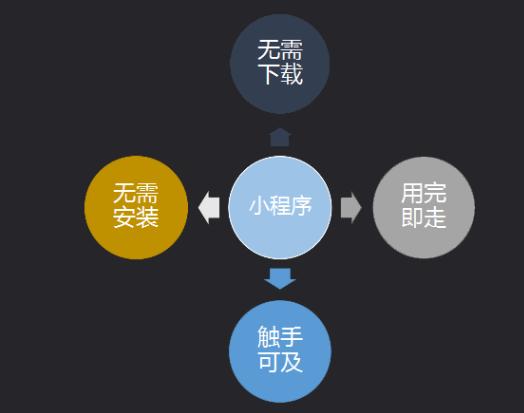 小鱼ai写作小程序怎么用