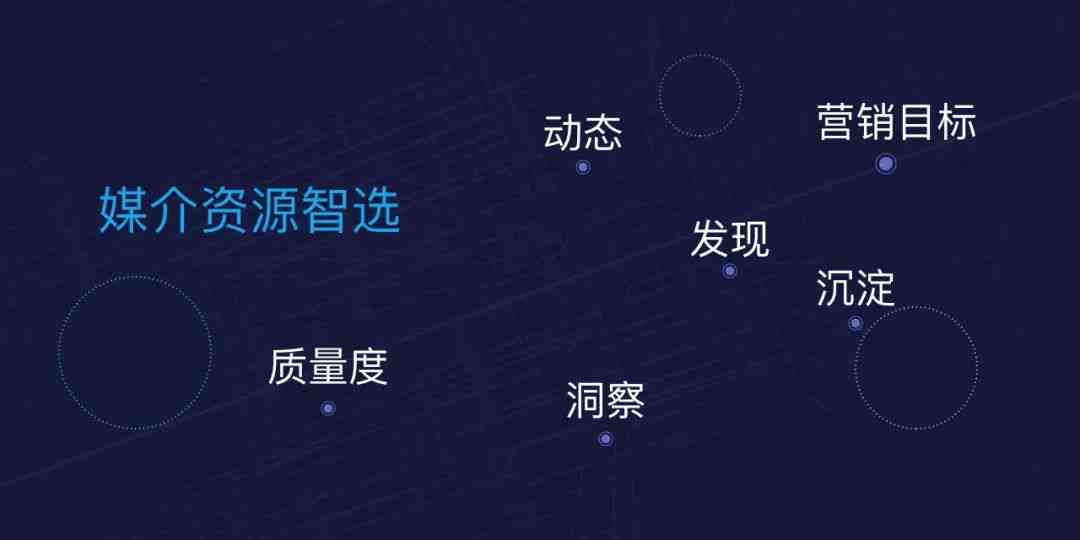 ai文案成片选择哪种比较容易火