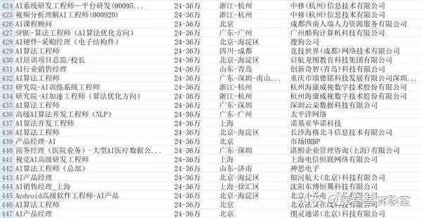 北京ai培训文案高级工程师