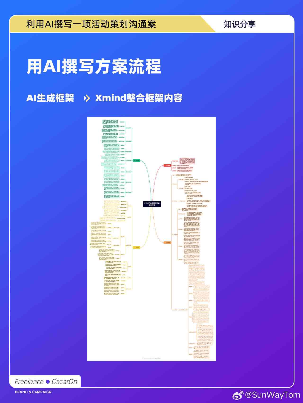论文大纲ai写作