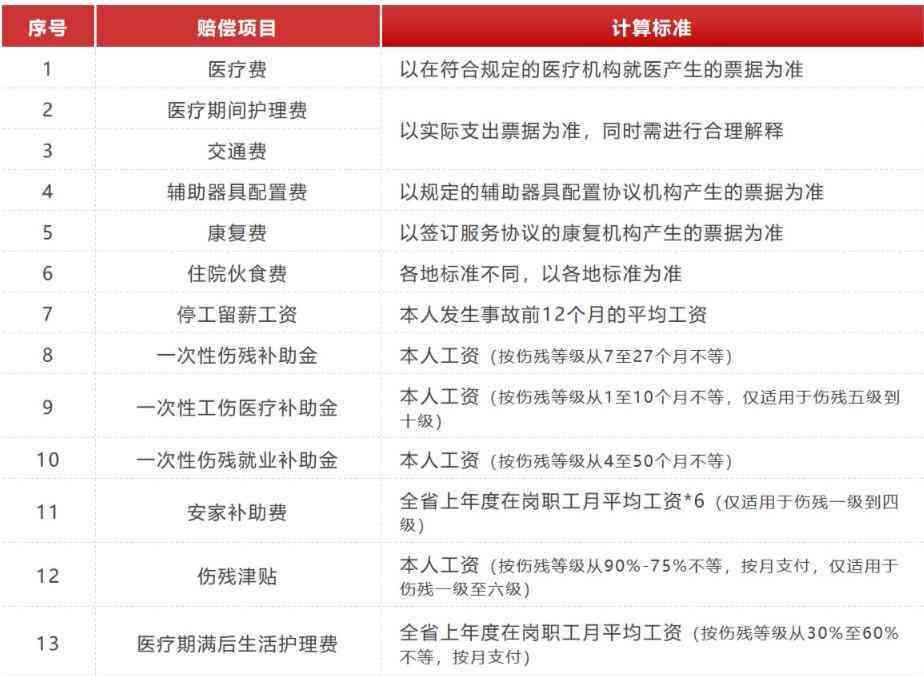 过了退休年龄怎么认定工伤