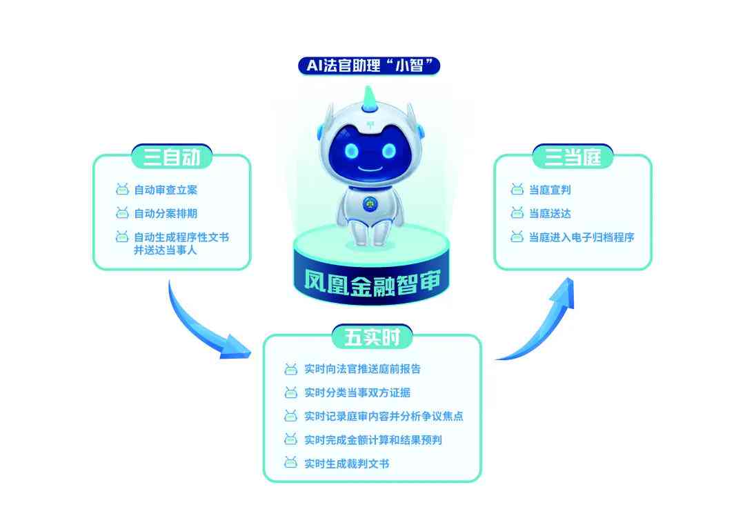 ai纠纷大数据报告